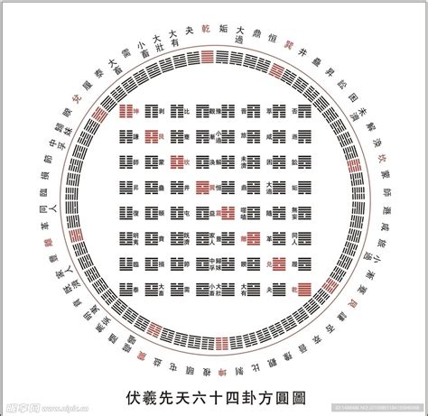 先天圖|伏羲先天六十四卦方圆图